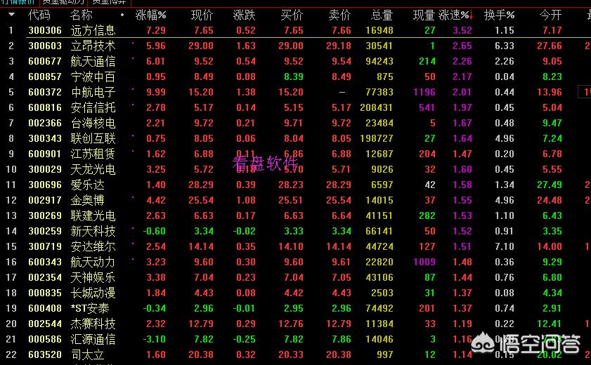 股票如何分析基本面和技术面,如何了解股票的基本面分析方法