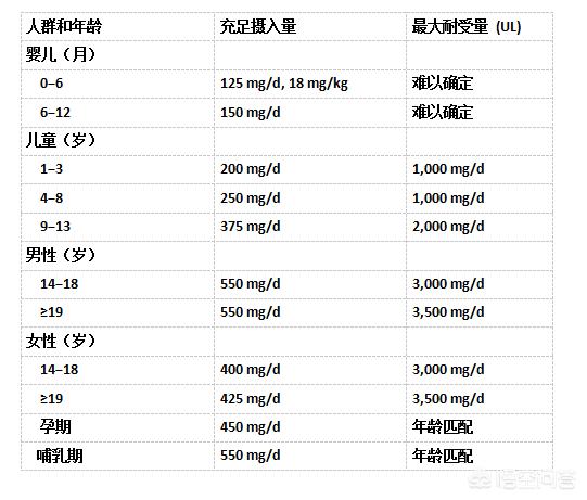 黑豆有什么营养价值,黑豆有什么营养价值功效