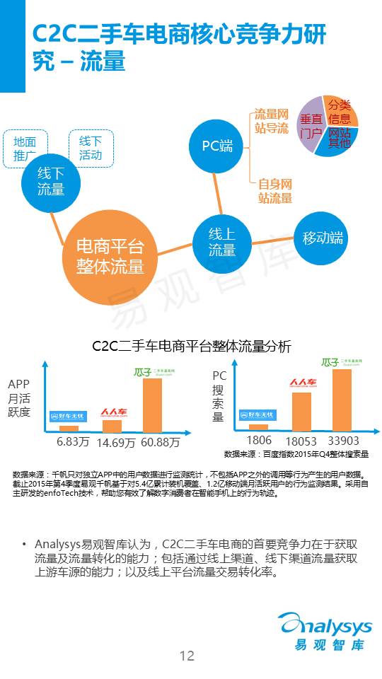 中国C2C二手车电子商务专题研究报告2015（简版）