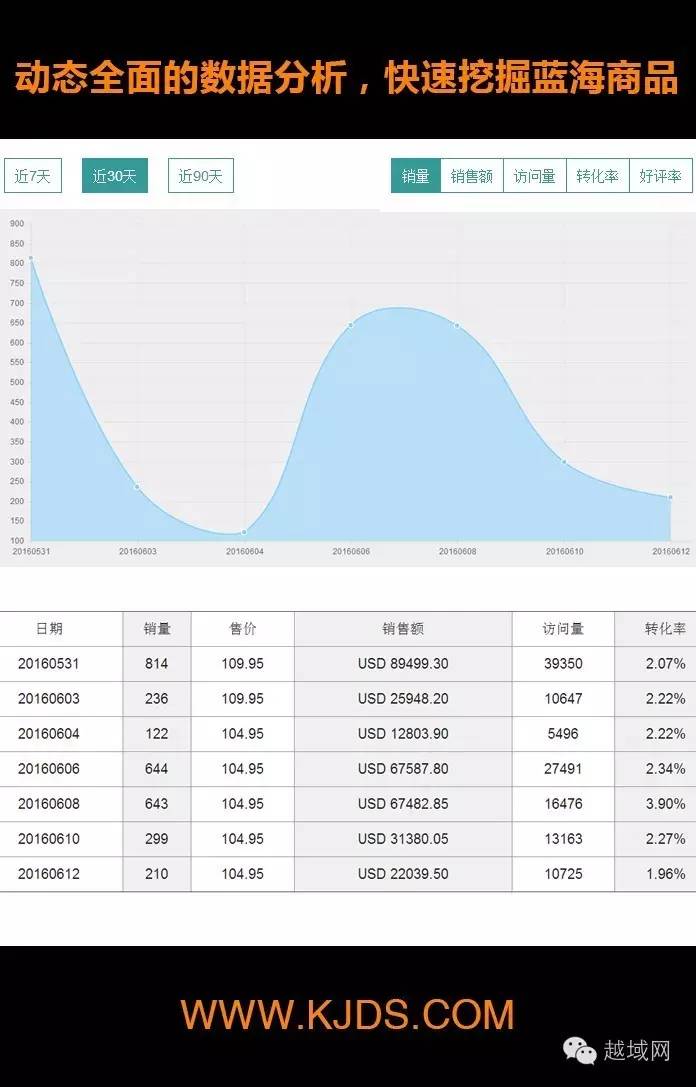 越域攻略垂直电商的混战，管BAT什么事？