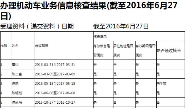 东莞居住证回执可以上牌吗,东莞没有居住证电动车可以上牌吗