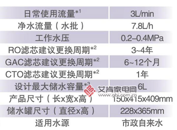 ro反渗透净水器深度测评,净水器评测怡口