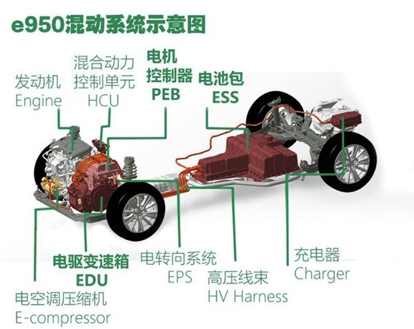 荣威e950混动1.4t车怎么样,1500公里的荣威
