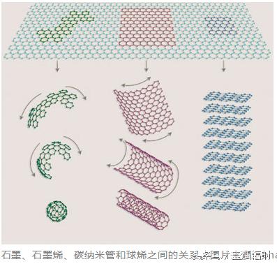 vrar哪个发展最强,vrar的瓶颈在哪里
