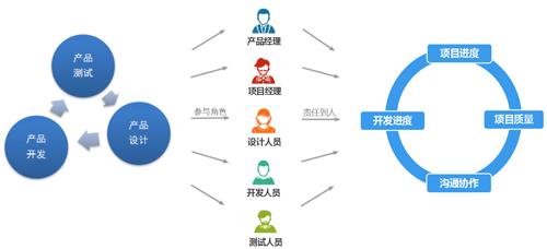 制作一个app的流程是什么,开发一个app的完整流程