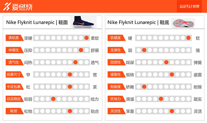 TopX|硬碰硬较量四款主流缓冲跑鞋横评对比