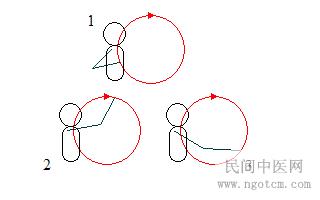 自我推拿（2）（中医）