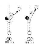 台球技法有用吗,台球技法解析电子版