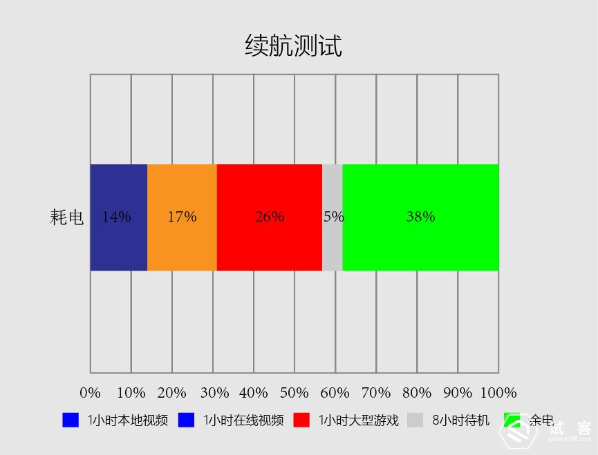 魅蓝3青年良品参数,魅蓝3s标准版评测