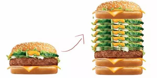 减肥*党**们,你们欠汉堡一个道歉!