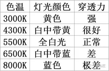 自动大灯影响氙气灯寿命吗,氙气灯频繁闪影响寿命吗