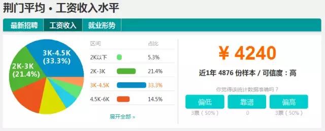 湖北16个地市州平均工资出炉，你拖了家乡后腿没？