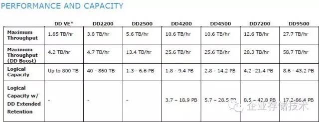 ghost系统备份速度非常慢,ghost磁盘备份怎么加速