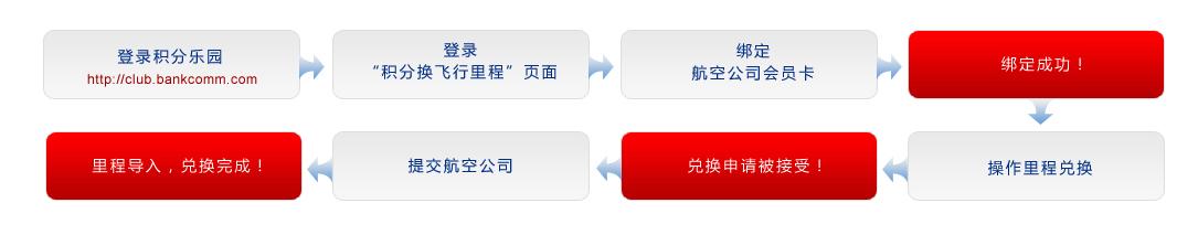 积分兑换的里程可以卖吗,积分商城兑换里程