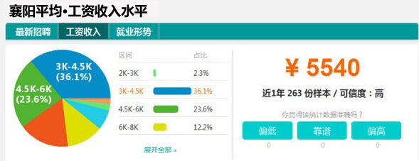 随州工资收入,2019随州人均工资