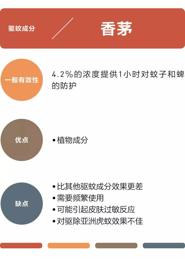 在家也用到的防蚊喷雾,驱蚊喷雾再也不怕蚊子叮了