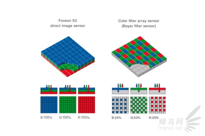 适马sdquattroh值不值得入手,适马sdquattroh配镜头