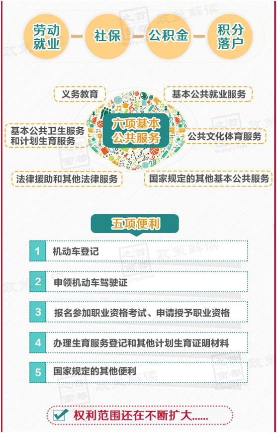居住证暂行条例国务院令第663号,2020居住证新政策规定北京