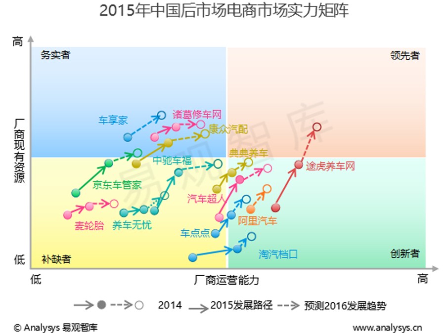 年度行业分析报告,汽车互联网行业是什么