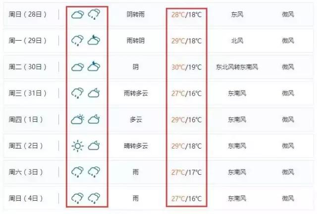 西安人挺住！再过几天，18个好消息扑面而来！快奔走相告吧！