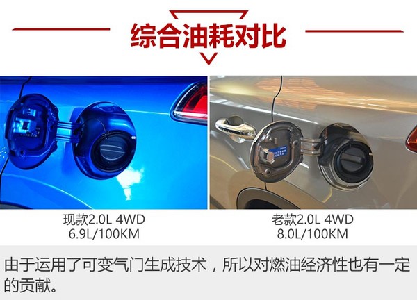 rav4新款和旧款比较,2016款rav4风尚版全面测评