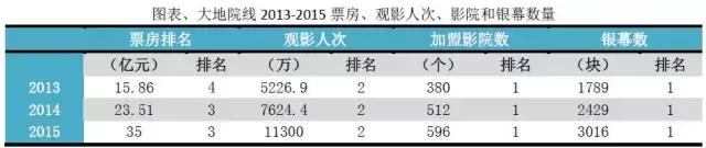 影院投资啥项目最好,影院线上的投资风口