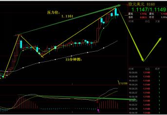 8.19原油行情分析,黄金外汇美原油走势分析操作建议