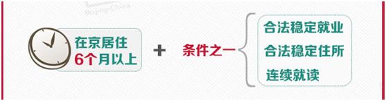 居住证暂行条例国务院令第663号,2020居住证新政策规定北京
