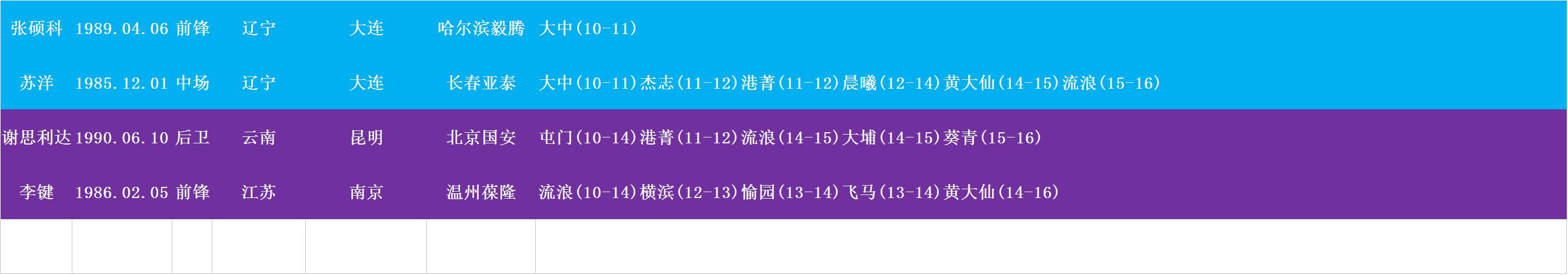 范志毅孙继海李玮锋,范志毅在广州踢过球