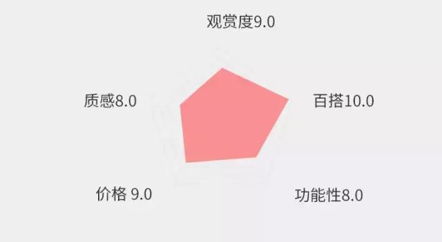 kanken双肩包舒适度,kanken双肩包怎么搭配