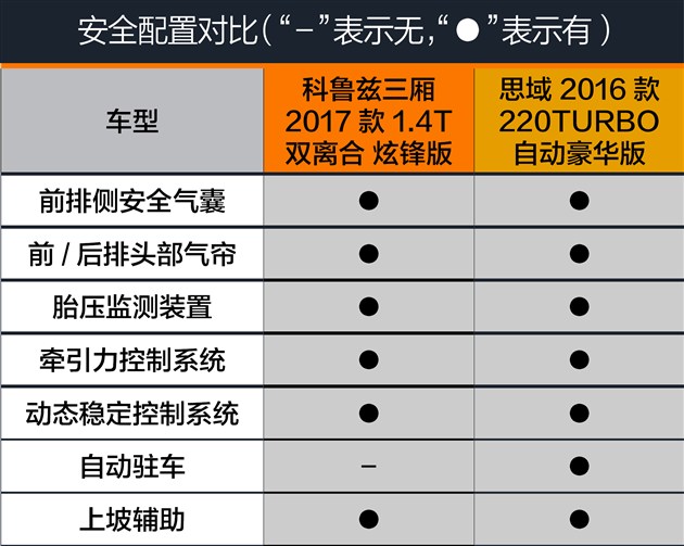 科鲁兹1.6t和思域,科鲁兹和思域都是三缸发动机吗