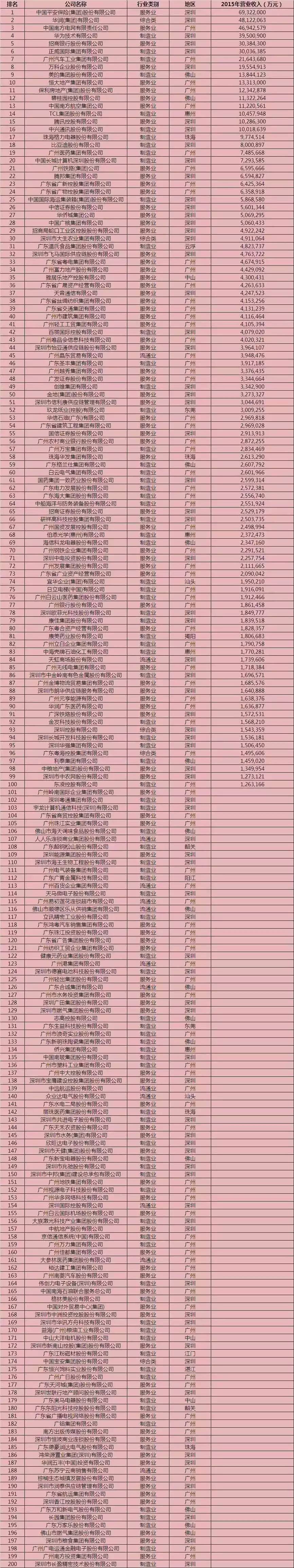 led行业企业排名,led民营500强企业名单