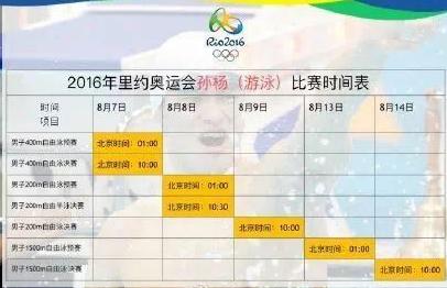 孙杨和宁泽涛的腹肌,孙杨和宁泽涛肌肉