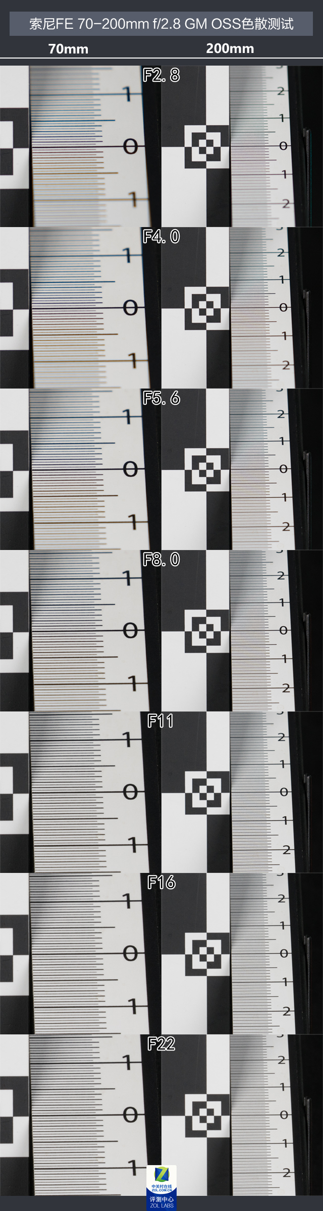 索尼fe70-200mmf4微距,索尼fe70-200mmf4goss拍多远