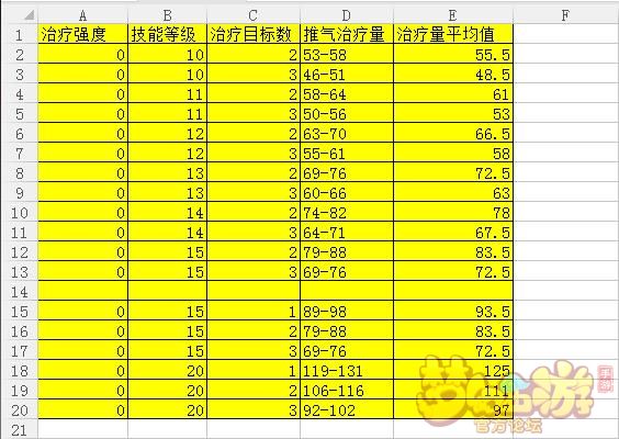 梦幻西游手游化生寺暴击治疗最高,手游梦幻西游化生寺治疗强度