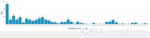 沪市新股开板一览表,近期上市新股开板一览表