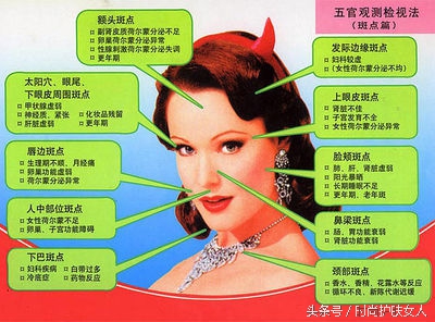 街头算卦的对我说说，痘痘和面相有关，眯眼一看便知缘由。你信不