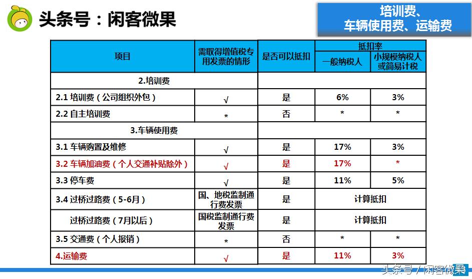 发票知识培训课程,发票报销基础知识培训