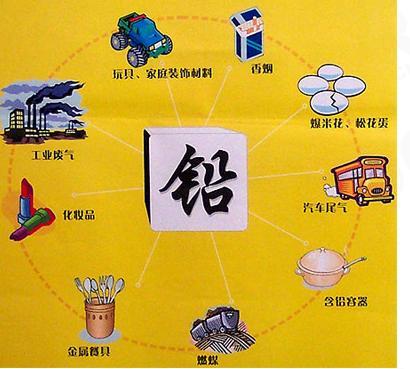 孩子铅超标如何清除体内铅,孩子铅超标怎么补锌