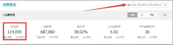 食品爆款直通车推广,食品类目直通车关键词