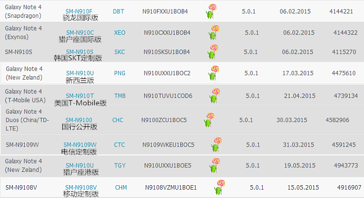 三星note升级安卓10测试版,三星手机升级snote系统文件被删除
