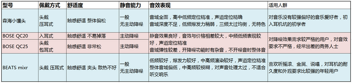 编辑部八卦讲述办公室耳机选购的那些事