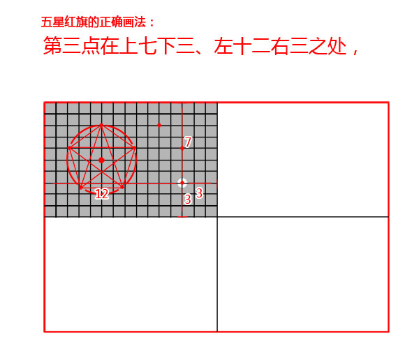 图解五星红旗的正确绘制方法,五星红旗标准绘制方法