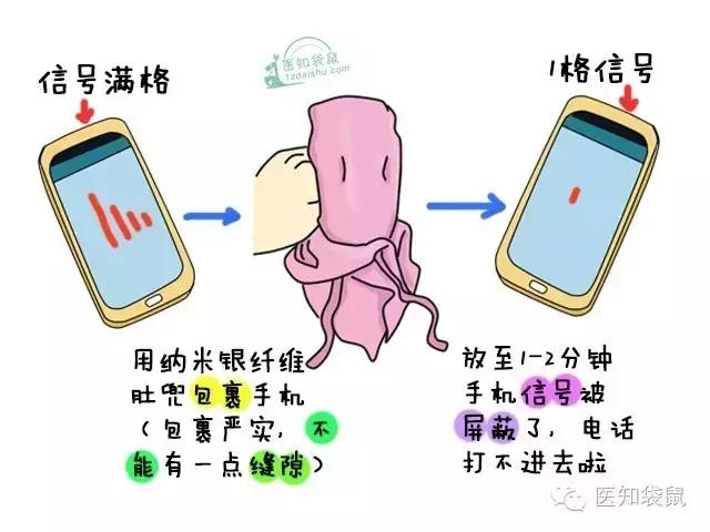 孕妇防辐射服能屏蔽手机信号吗,孕妇穿防辐射服真的有用吗知乎