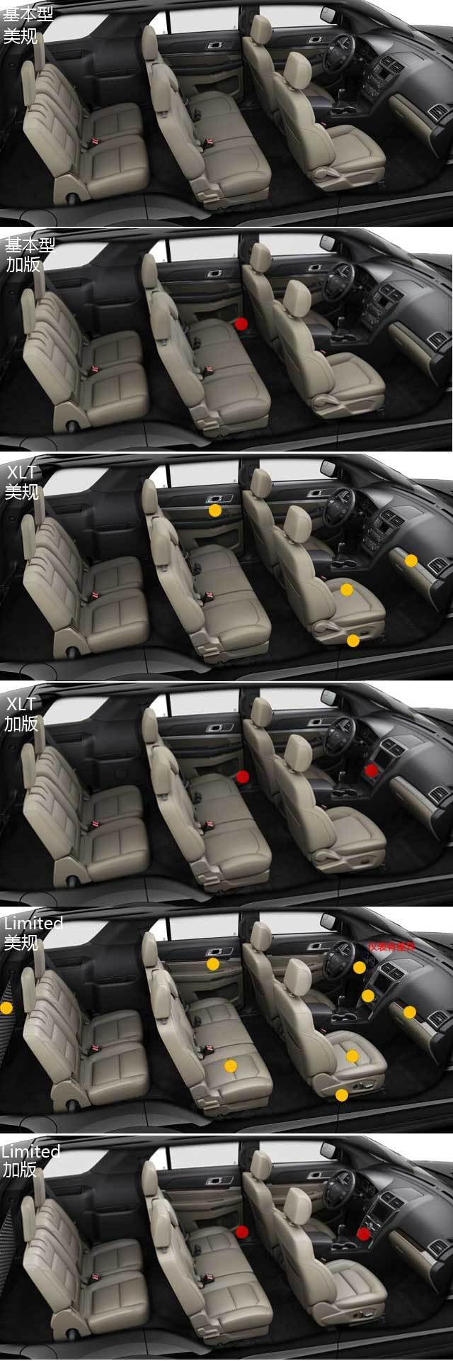 平行进口福特探险者st,福特探险者平行进口与中规版比较