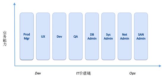 拍拍贷技术视频,拍拍贷运营工作怎么样