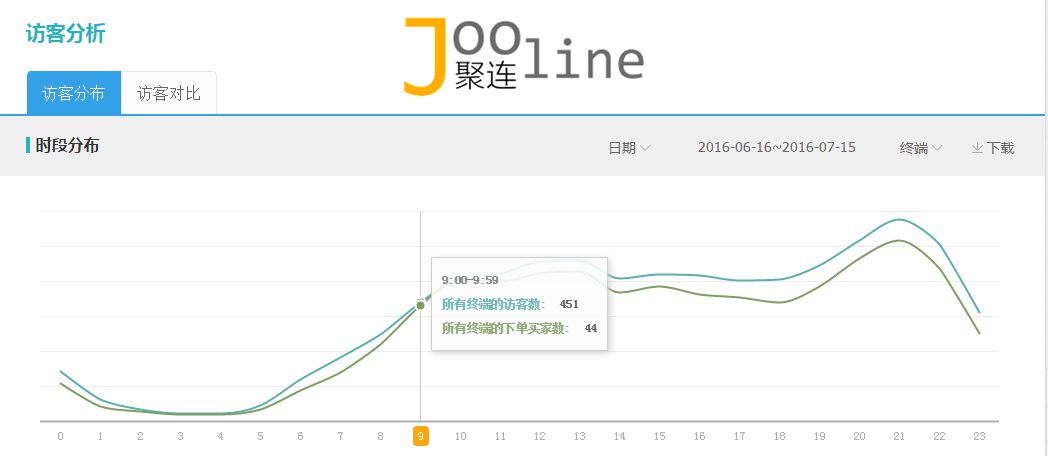 怎么通过单品引爆店铺,引爆店铺流量技巧