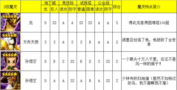 魔灵召唤pve最强魔灵,魔灵召唤2021魔灵排名
