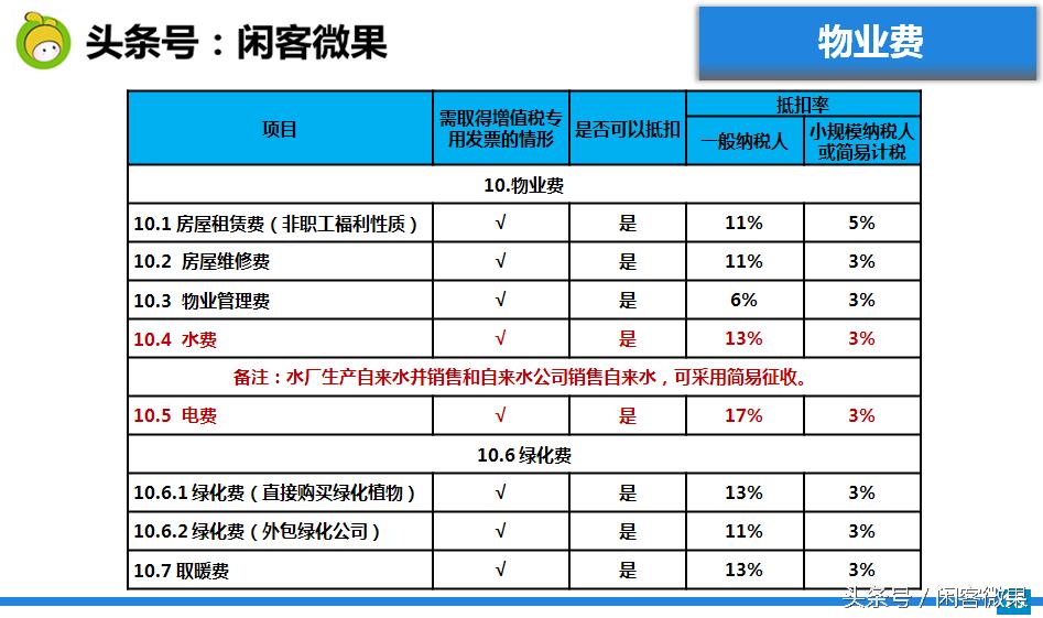 发票知识培训视频,发票培训讲什么内容
