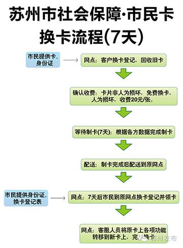 这张卡每个苏州人都有，可是这么多隐藏功能你都会用吗？